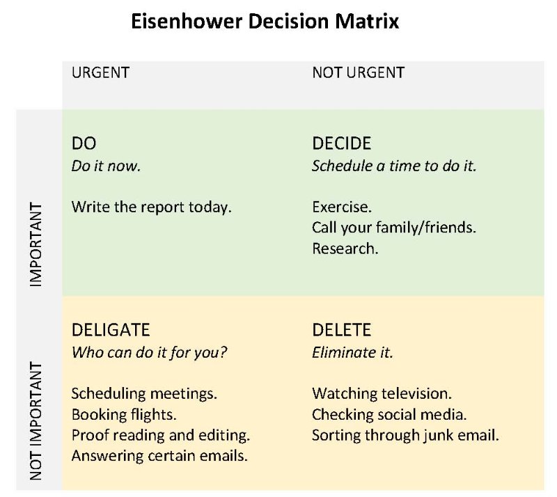 urgent-vs-important-the-eisenhower-method-rhoads-life-coaching